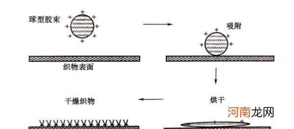 各种洗衣用品的使用方法 柔顺剂怎么用