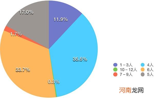 大学生创业比例 大学生创业比例高还是低