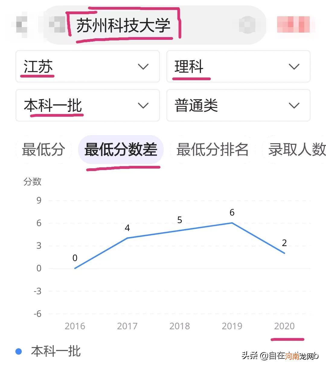 苏州科技大学档次怎么样 苏州科技大学是211还是985