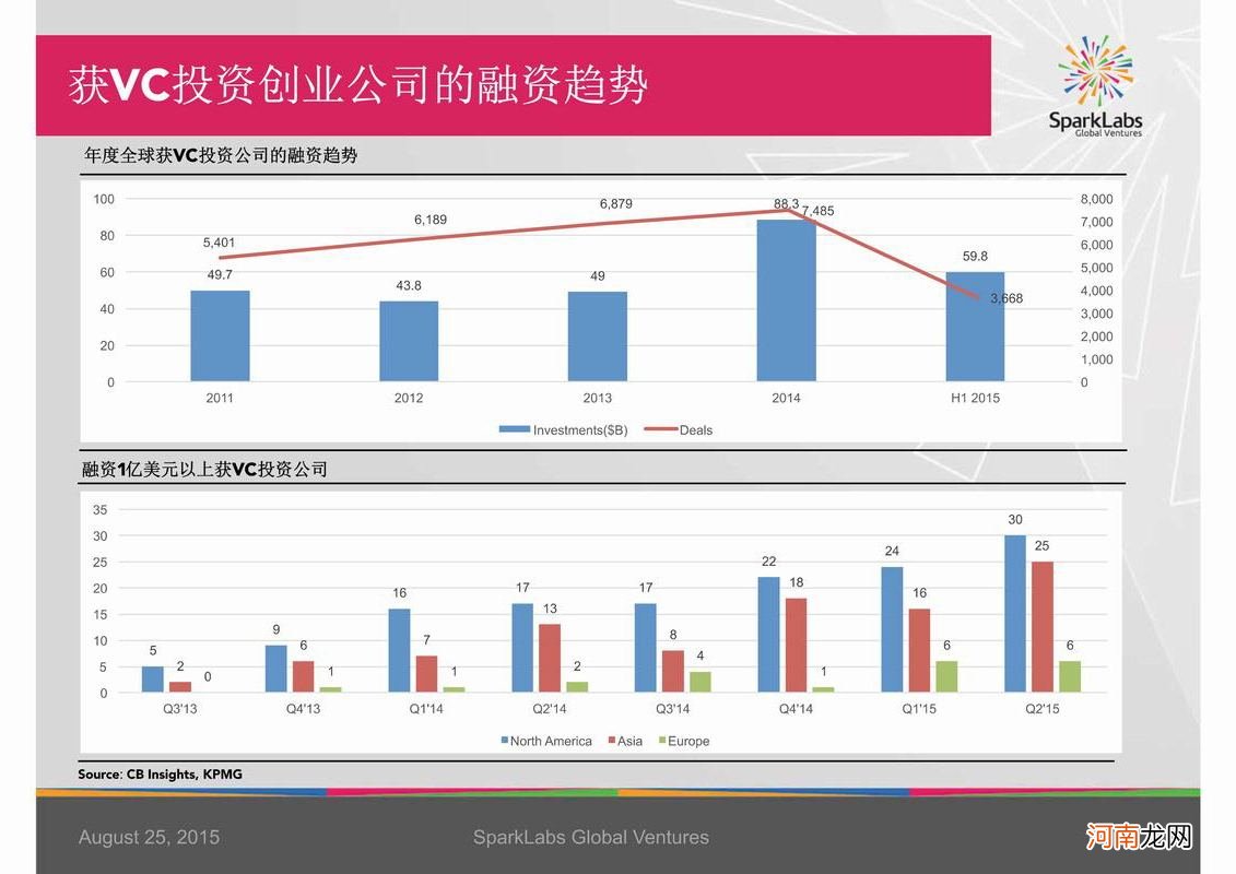 创业的趋势 创业的趋势是什么