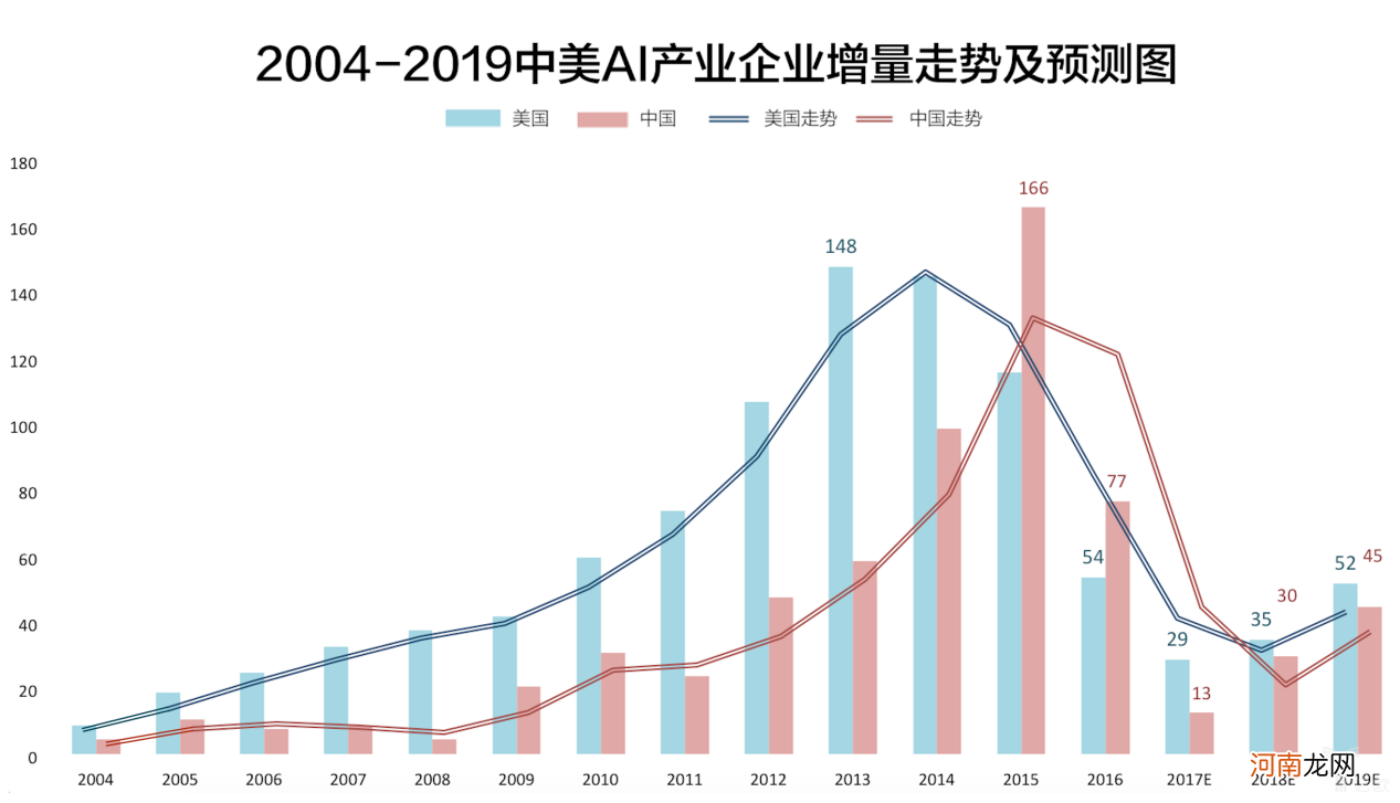 创业的趋势 创业的趋势是什么