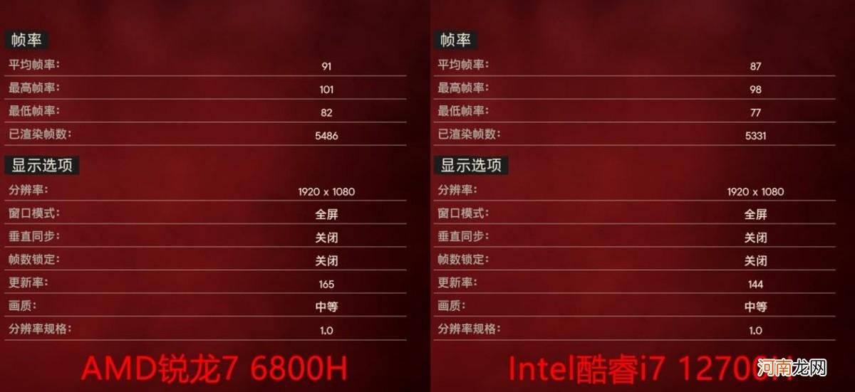 游戏本怎么选cpu amd锐龙r7和酷睿i7哪个好