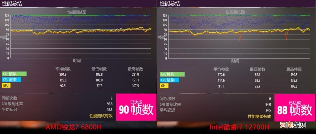 游戏本怎么选cpu amd锐龙r7和酷睿i7哪个好