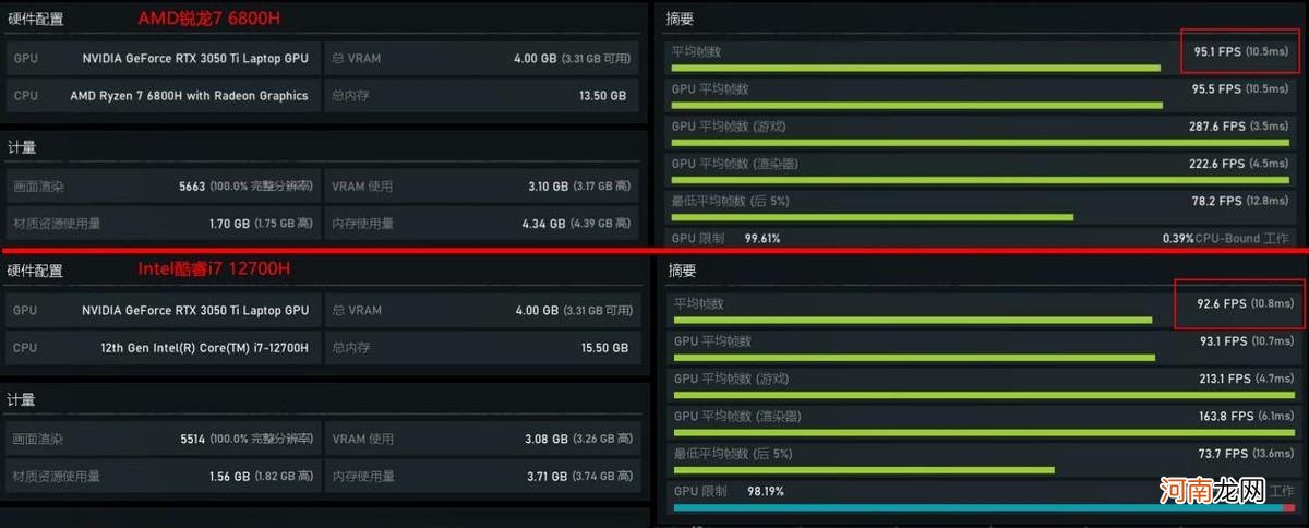 游戏本怎么选cpu amd锐龙r7和酷睿i7哪个好