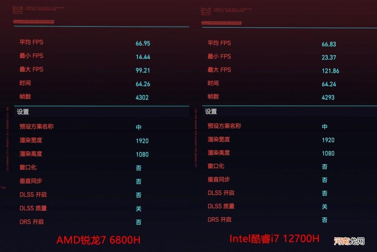 游戏本怎么选cpu amd锐龙r7和酷睿i7哪个好