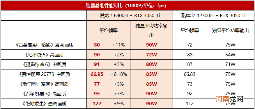 游戏本怎么选cpu amd锐龙r7和酷睿i7哪个好