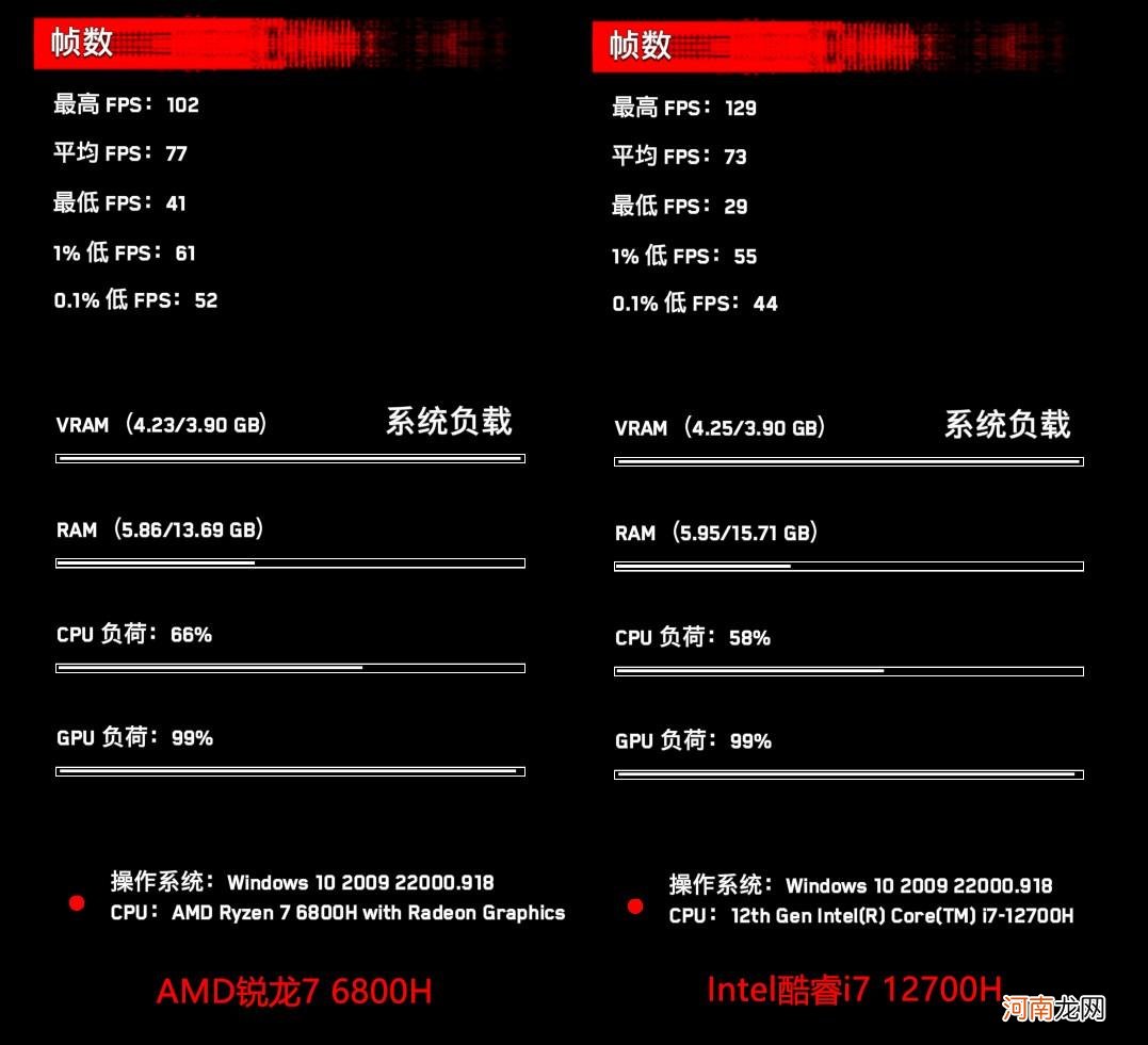 游戏本怎么选cpu amd锐龙r7和酷睿i7哪个好