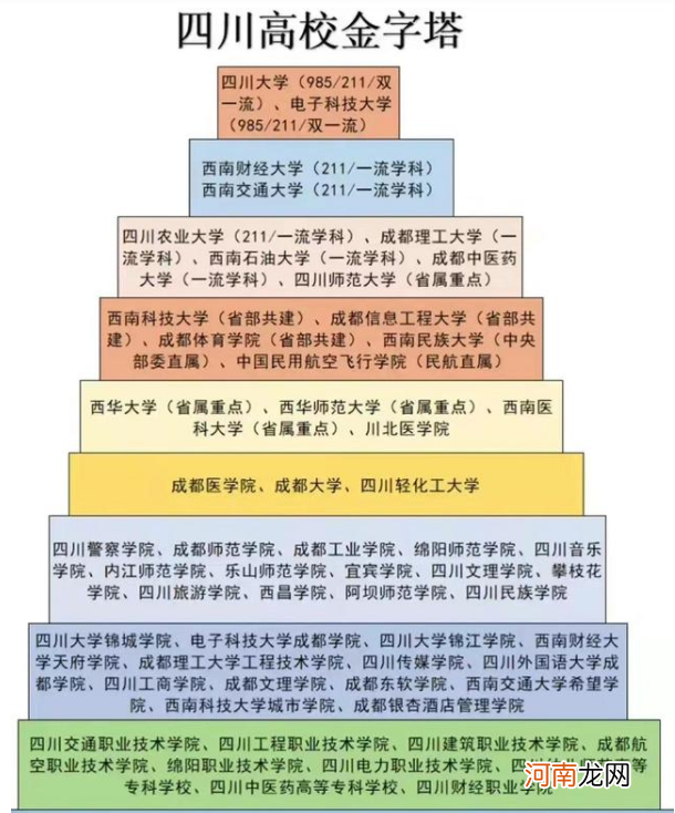 四川的大学排名 四川985211大学有哪些大学