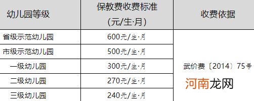 武汉幼儿园多少钱一学期2021