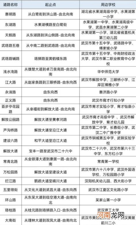 武汉九月开学堵车时间段在什么时间2021