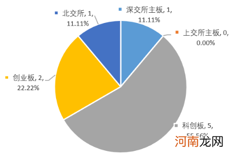 创业板排队 创业板排队等待上市公司名单