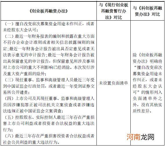 开通创业板条件 开通创业板条件需要多少资金