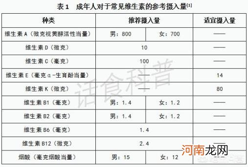 富含维生素e的食物 吃什么食物维生素比较高？