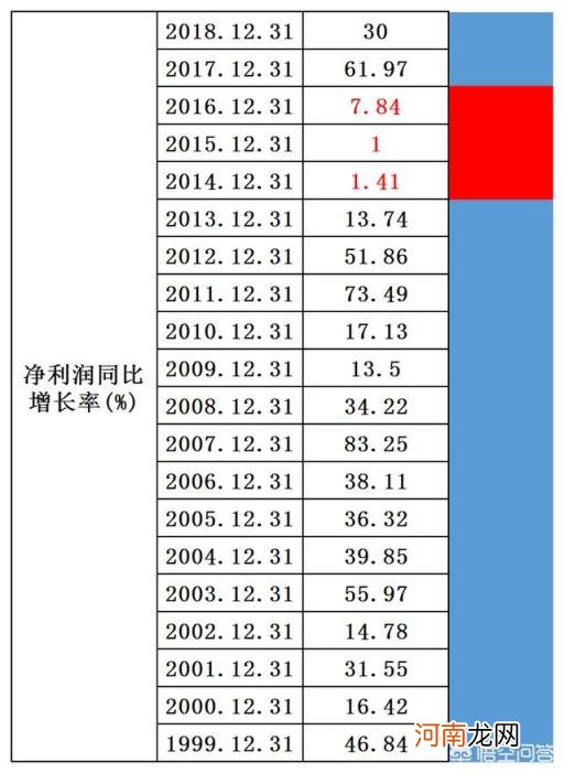 白云机场股票 哪些类别的股票适合长线持有？