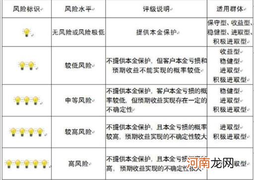 各银行理财产品排行 哪家的银行理财产品安全性高一些？