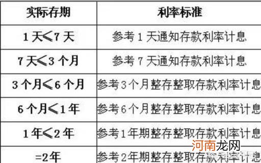 易方达消费行业基金 怎么看基金属于哪个板块？