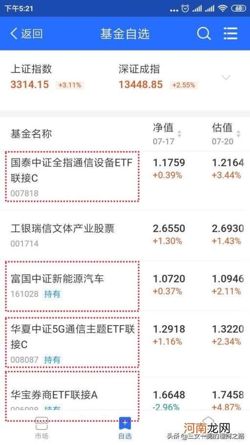 易方达消费行业基金 怎么看基金属于哪个板块？