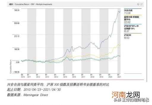 易方达消费行业基金 如何判断持仓基金不行了？