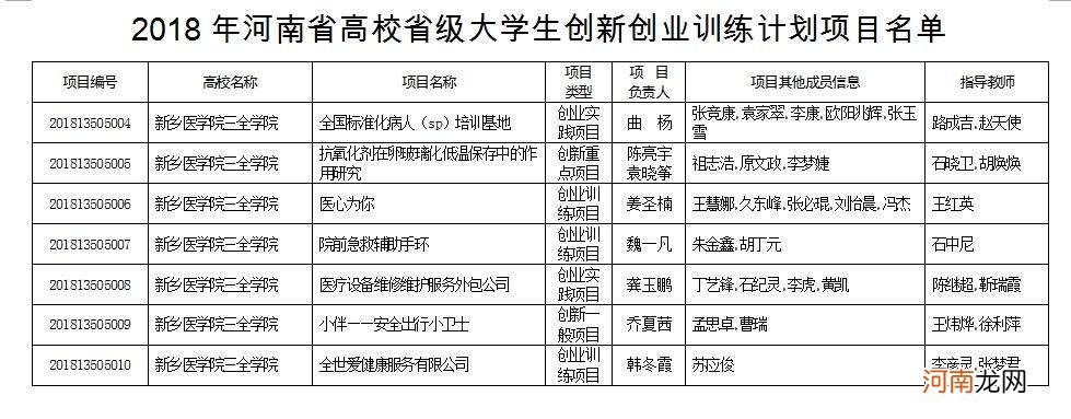 创新创业训练计划项目 陕西省大学生创新创业训练计划项目