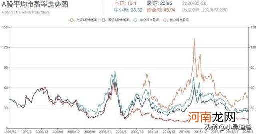 市盈率的意义 市盈率是什么意思？对炒股有用吗？