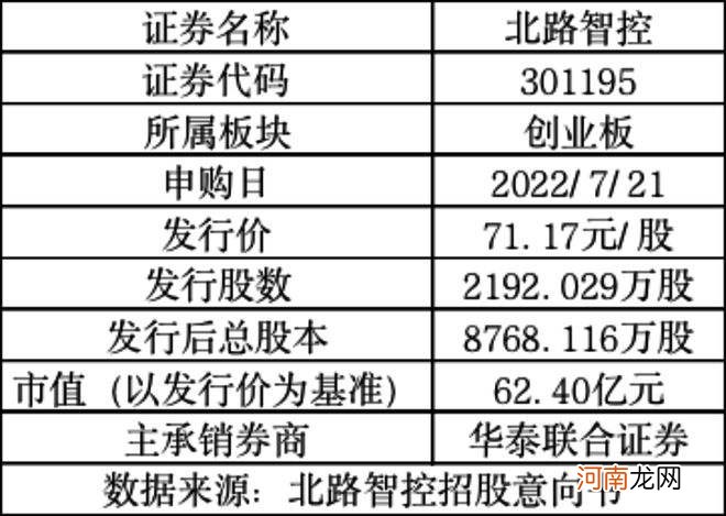 申购创业板新股的条件 创业板申购新股需要什么条件