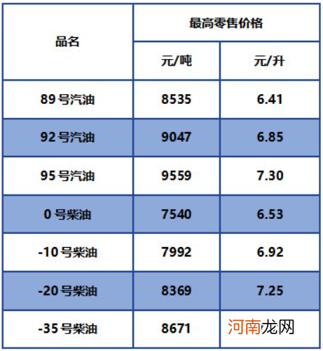 2021年9月北京新一轮油价将如何调整