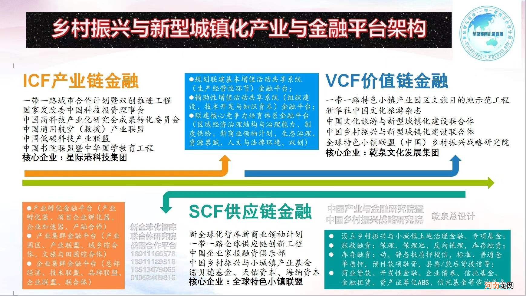小城镇创业 小城镇创业者资金来源渠道以及支出结构分析论文