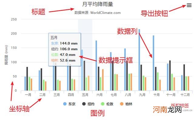 BI系统建设思路 什么是BI