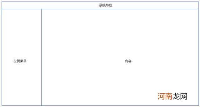 BI系统建设思路 什么是BI