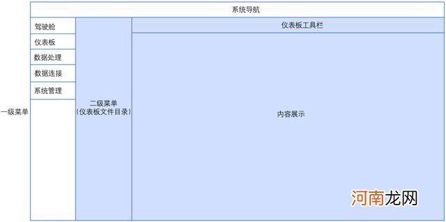 BI系统建设思路 什么是BI