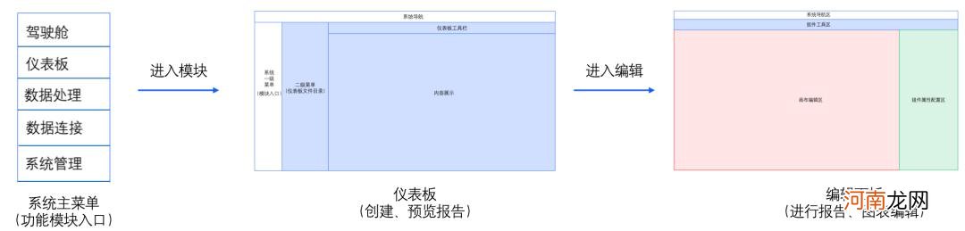 BI系统建设思路 什么是BI