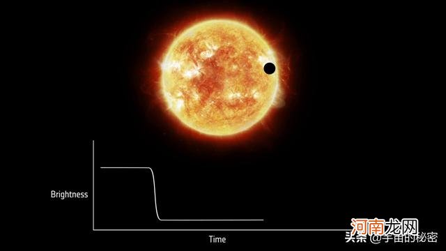 寻找系外行星的方法 如何观测系外行星