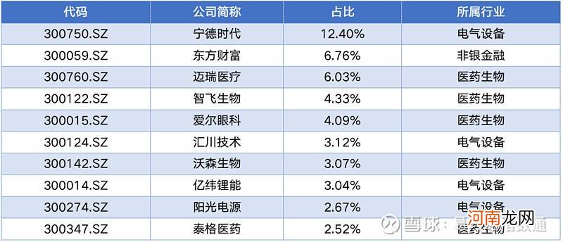 易方达创业板 易方达创业板etf联接a基金