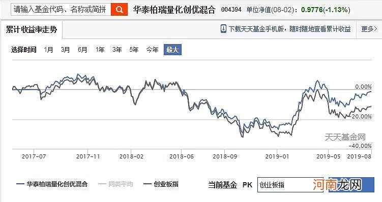 创业板指数分级基金 创业板对应的指数基金