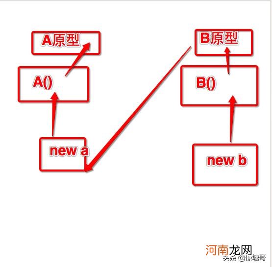 JavaScript高级程序设计技巧 js是什么意思