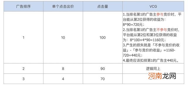 广告系统不同扣费规则说明 gsp是什么意思