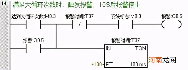 逻辑思维编程控制案例 全自动洗衣机程序怎么复位