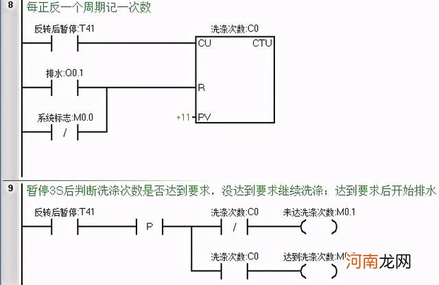 逻辑思维编程控制案例 全自动洗衣机程序怎么复位