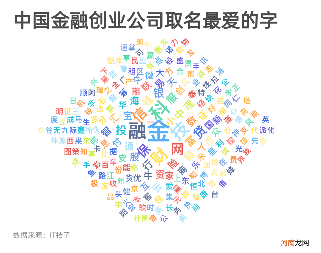 创业公司名字 创业公司名字怎么取