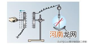 验电器的基本构造和工作原理 什么是验电器