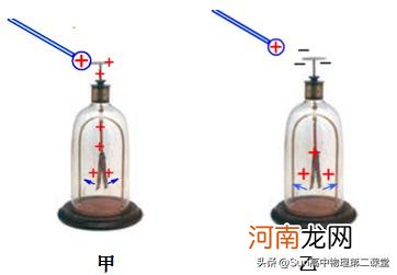 验电器的基本构造和工作原理 什么是验电器