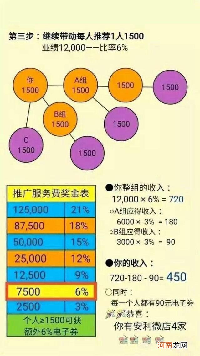 投资零投资的创业项目 投资零投资的创业好商机