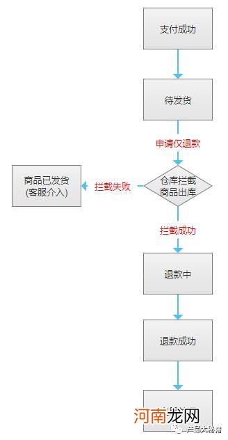 淘宝不同售后类型的影响 淘宝仅退款有影响吗