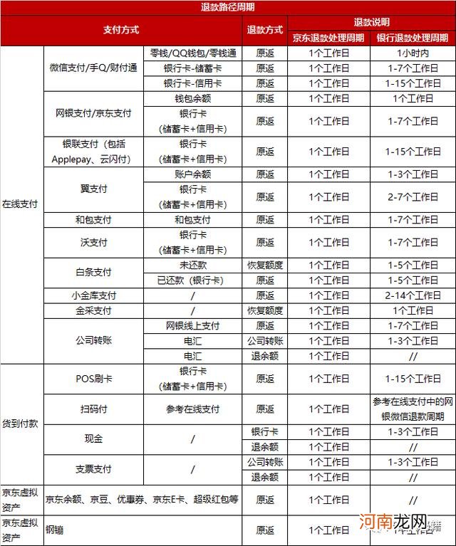 淘宝不同售后类型的影响 淘宝仅退款有影响吗