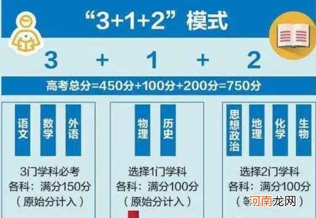 400分能上什么样的大学，如何选择靠谱的专业？