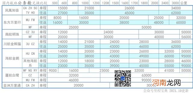 国内航司里程兑换标准 飞机里程怎么兑换机票