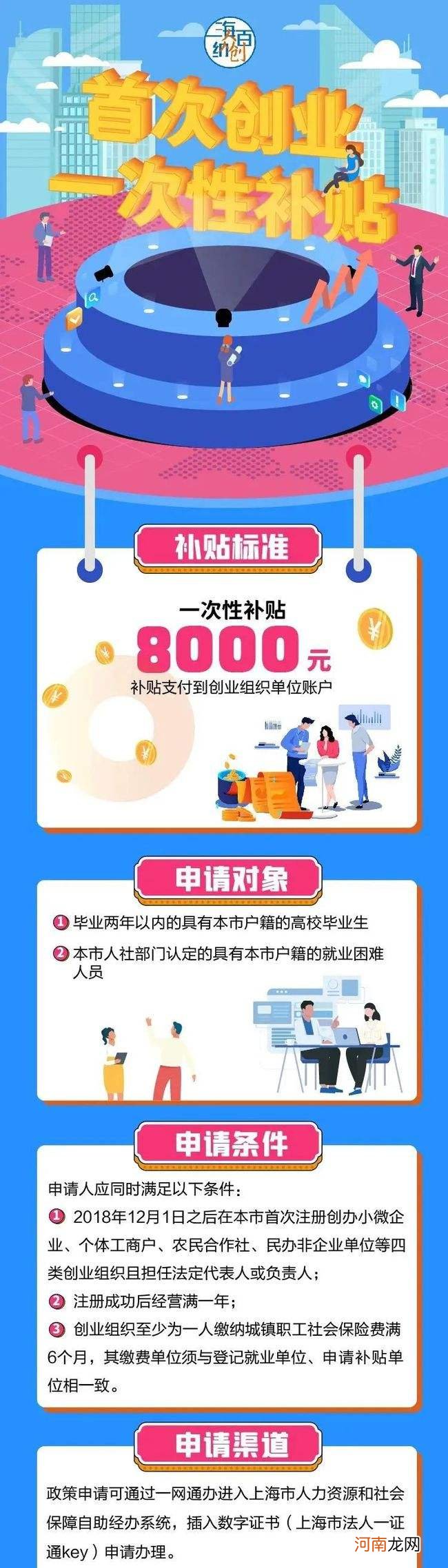 创业补助 创业补助多久能到账