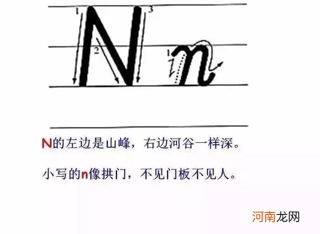 英文字母写法笔顺图 26个英文字母怎么写