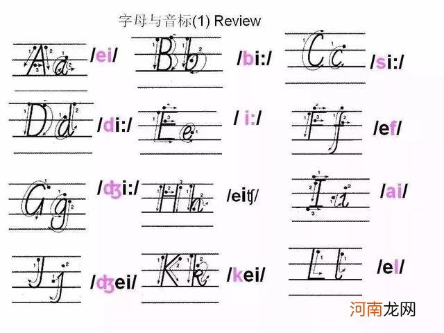 英文字母写法笔顺图 26个英文字母怎么写