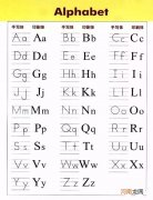 英文字母写法笔顺图 26个英文字母怎么写